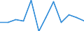 Statistische Information: Medianes Äquivalenzeinkommen / Altersklasse: Weniger als 65 Jahre / Geschlecht: Insgesamt / Arbeitsintensität: Sehr hohe Arbeitsintensität (0.85-1) / Armutsgefährdungsgrenze: Unter 60% / Haushaltszusammensetzung: Haushalt mit abhängigen Kindern / Maßeinheit: Prozent / Geopolitische Meldeeinheit: Norwegen