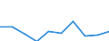 Statistische Information: Medianes Äquivalenzeinkommen / Altersklasse: Weniger als 65 Jahre / Geschlecht: Insgesamt / Arbeitsintensität: Sehr hohe Arbeitsintensität (0.85-1) / Armutsgefährdungsgrenze: Unter 60% / Haushaltszusammensetzung: Haushalt mit abhängigen Kindern / Maßeinheit: Prozent / Geopolitische Meldeeinheit: Montenegro