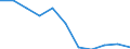 Statistische Information: Medianes Äquivalenzeinkommen / Altersklasse: Weniger als 65 Jahre / Geschlecht: Insgesamt / Arbeitsintensität: Sehr hohe Arbeitsintensität (0.85-1) / Armutsgefährdungsgrenze: Unter 60% / Haushaltszusammensetzung: Haushalt mit abhängigen Kindern / Maßeinheit: Prozent / Geopolitische Meldeeinheit: Nordmazedonien