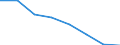 Statistische Information: Medianes Äquivalenzeinkommen / Altersklasse: Weniger als 65 Jahre / Geschlecht: Insgesamt / Arbeitsintensität: Sehr hohe Arbeitsintensität (0.85-1) / Armutsgefährdungsgrenze: Unter 60% / Haushaltszusammensetzung: Haushalt mit abhängigen Kindern / Maßeinheit: Prozent / Geopolitische Meldeeinheit: Albanien