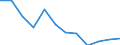 Statistische Information: Medianes Äquivalenzeinkommen / Altersklasse: Weniger als 65 Jahre / Geschlecht: Insgesamt / Arbeitsintensität: Sehr hohe Arbeitsintensität (0.85-1) / Armutsgefährdungsgrenze: Unter 60% / Haushaltszusammensetzung: Haushalt mit abhängigen Kindern / Maßeinheit: Prozent / Geopolitische Meldeeinheit: Serbien