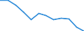 Statistische Information: Medianes Äquivalenzeinkommen / Altersklasse: Weniger als 65 Jahre / Geschlecht: Insgesamt / Arbeitsintensität: Sehr hohe Arbeitsintensität (0.85-1) / Armutsgefährdungsgrenze: Unter 60% / Haushaltszusammensetzung: Haushalt mit abhängigen Kindern / Maßeinheit: Prozent / Geopolitische Meldeeinheit: Türkei