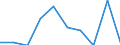 Statistische Information: Medianes Äquivalenzeinkommen / Altersklasse: Weniger als 65 Jahre / Geschlecht: Insgesamt / Arbeitsintensität: Hohe Arbeitsintensität (0.55-0.85) / Armutsgefährdungsgrenze: Unter 60% / Haushaltszusammensetzung: Haushalt mit abhängigen Kindern / Maßeinheit: Prozent / Geopolitische Meldeeinheit: Europäische Union (EU6-1958, EU9-1973, EU10-1981, EU12-1986, EU15-1995, EU25-2004, EU27-2007, EU28-2013, EU27-2020)