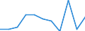 Statistische Information: Medianes Äquivalenzeinkommen / Altersklasse: Weniger als 65 Jahre / Geschlecht: Insgesamt / Arbeitsintensität: Hohe Arbeitsintensität (0.55-0.85) / Armutsgefährdungsgrenze: Unter 60% / Haushaltszusammensetzung: Haushalt mit abhängigen Kindern / Maßeinheit: Prozent / Geopolitische Meldeeinheit: Europäische Union - 27 Länder (ab 2020)