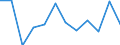 Statistische Information: Medianes Äquivalenzeinkommen / Altersklasse: Weniger als 65 Jahre / Geschlecht: Insgesamt / Arbeitsintensität: Hohe Arbeitsintensität (0.55-0.85) / Armutsgefährdungsgrenze: Unter 60% / Haushaltszusammensetzung: Haushalt mit abhängigen Kindern / Maßeinheit: Prozent / Geopolitische Meldeeinheit: Belgien
