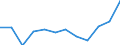 Statistische Information: Medianes Äquivalenzeinkommen / Altersklasse: Weniger als 65 Jahre / Geschlecht: Insgesamt / Arbeitsintensität: Hohe Arbeitsintensität (0.55-0.85) / Armutsgefährdungsgrenze: Unter 60% / Haushaltszusammensetzung: Haushalt mit abhängigen Kindern / Maßeinheit: Prozent / Geopolitische Meldeeinheit: Bulgarien