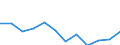Statistische Information: Medianes Äquivalenzeinkommen / Altersklasse: Weniger als 65 Jahre / Geschlecht: Insgesamt / Arbeitsintensität: Hohe Arbeitsintensität (0.55-0.85) / Armutsgefährdungsgrenze: Unter 60% / Haushaltszusammensetzung: Haushalt mit abhängigen Kindern / Maßeinheit: Prozent / Geopolitische Meldeeinheit: Tschechien