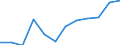 Statistische Information: Medianes Äquivalenzeinkommen / Altersklasse: Weniger als 65 Jahre / Geschlecht: Insgesamt / Arbeitsintensität: Hohe Arbeitsintensität (0.55-0.85) / Armutsgefährdungsgrenze: Unter 60% / Haushaltszusammensetzung: Haushalt mit abhängigen Kindern / Maßeinheit: Prozent / Geopolitische Meldeeinheit: Irland
