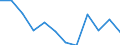 Statistische Information: Medianes Äquivalenzeinkommen / Altersklasse: Weniger als 65 Jahre / Geschlecht: Insgesamt / Arbeitsintensität: Hohe Arbeitsintensität (0.55-0.85) / Armutsgefährdungsgrenze: Unter 60% / Haushaltszusammensetzung: Haushalt mit abhängigen Kindern / Maßeinheit: Prozent / Geopolitische Meldeeinheit: Griechenland
