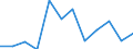Statistische Information: Medianes Äquivalenzeinkommen / Altersklasse: Weniger als 65 Jahre / Geschlecht: Insgesamt / Arbeitsintensität: Hohe Arbeitsintensität (0.55-0.85) / Armutsgefährdungsgrenze: Unter 60% / Haushaltszusammensetzung: Haushalt mit abhängigen Kindern / Maßeinheit: Prozent / Geopolitische Meldeeinheit: Spanien