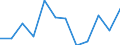 Statistische Information: Medianes Äquivalenzeinkommen / Altersklasse: Weniger als 65 Jahre / Geschlecht: Insgesamt / Arbeitsintensität: Hohe Arbeitsintensität (0.55-0.85) / Armutsgefährdungsgrenze: Unter 60% / Haushaltszusammensetzung: Haushalt mit abhängigen Kindern / Maßeinheit: Prozent / Geopolitische Meldeeinheit: Italien