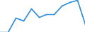 Statistische Information: Medianes Äquivalenzeinkommen / Altersklasse: Weniger als 65 Jahre / Geschlecht: Insgesamt / Arbeitsintensität: Hohe Arbeitsintensität (0.55-0.85) / Armutsgefährdungsgrenze: Unter 60% / Haushaltszusammensetzung: Haushalt mit abhängigen Kindern / Maßeinheit: Prozent / Geopolitische Meldeeinheit: Portugal