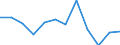 Statistische Information: Medianes Äquivalenzeinkommen / Altersklasse: Weniger als 65 Jahre / Geschlecht: Insgesamt / Arbeitsintensität: Hohe Arbeitsintensität (0.55-0.85) / Armutsgefährdungsgrenze: Unter 60% / Haushaltszusammensetzung: Haushalt mit abhängigen Kindern / Maßeinheit: Prozent / Geopolitische Meldeeinheit: Slowenien