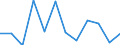 Statistische Information: Medianes Äquivalenzeinkommen / Altersklasse: Weniger als 65 Jahre / Geschlecht: Insgesamt / Arbeitsintensität: Hohe Arbeitsintensität (0.55-0.85) / Armutsgefährdungsgrenze: Unter 60% / Haushaltszusammensetzung: Haushalt mit abhängigen Kindern / Maßeinheit: Prozent / Geopolitische Meldeeinheit: Norwegen