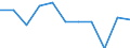 Statistische Information: Medianes Äquivalenzeinkommen / Altersklasse: Weniger als 65 Jahre / Geschlecht: Insgesamt / Arbeitsintensität: Hohe Arbeitsintensität (0.55-0.85) / Armutsgefährdungsgrenze: Unter 60% / Haushaltszusammensetzung: Haushalt mit abhängigen Kindern / Maßeinheit: Prozent / Geopolitische Meldeeinheit: Schweiz