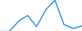 Statistische Information: Medianes Äquivalenzeinkommen / Altersklasse: Weniger als 65 Jahre / Geschlecht: Insgesamt / Arbeitsintensität: Hohe Arbeitsintensität (0.55-0.85) / Armutsgefährdungsgrenze: Unter 60% / Haushaltszusammensetzung: Haushalt mit abhängigen Kindern / Maßeinheit: Prozent / Geopolitische Meldeeinheit: Montenegro