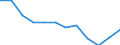 Statistische Information: Medianes Äquivalenzeinkommen / Altersklasse: Weniger als 65 Jahre / Geschlecht: Insgesamt / Arbeitsintensität: Hohe Arbeitsintensität (0.55-0.85) / Armutsgefährdungsgrenze: Unter 60% / Haushaltszusammensetzung: Haushalt mit abhängigen Kindern / Maßeinheit: Prozent / Geopolitische Meldeeinheit: Serbien