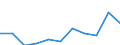 Statistische Information: Medianes Äquivalenzeinkommen / Altersklasse: Weniger als 65 Jahre / Geschlecht: Insgesamt / Arbeitsintensität: Mittlere Arbeitsintensität (0.45-0.55) / Armutsgefährdungsgrenze: Unter 60% / Haushaltszusammensetzung: Haushalt mit abhängigen Kindern / Maßeinheit: Prozent / Geopolitische Meldeeinheit: Europäische Union - 27 Länder (ab 2020)