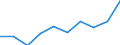 Statistische Information: Medianes Äquivalenzeinkommen / Altersklasse: Weniger als 65 Jahre / Geschlecht: Insgesamt / Arbeitsintensität: Mittlere Arbeitsintensität (0.45-0.55) / Armutsgefährdungsgrenze: Unter 60% / Haushaltszusammensetzung: Haushalt mit abhängigen Kindern / Maßeinheit: Prozent / Geopolitische Meldeeinheit: Euroraum (EA11-1999, EA12-2001, EA13-2007, EA15-2008, EA16-2009, EA17-2011, EA18-2014, EA19-2015, EA20-2023, EA21-2026)