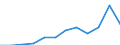 Statistische Information: Medianes Äquivalenzeinkommen / Altersklasse: Weniger als 65 Jahre / Geschlecht: Insgesamt / Arbeitsintensität: Mittlere Arbeitsintensität (0.45-0.55) / Armutsgefährdungsgrenze: Unter 60% / Haushaltszusammensetzung: Haushalt mit abhängigen Kindern / Maßeinheit: Prozent / Geopolitische Meldeeinheit: Irland