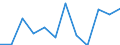 Statistische Information: Medianes Äquivalenzeinkommen / Altersklasse: Weniger als 65 Jahre / Geschlecht: Insgesamt / Arbeitsintensität: Mittlere Arbeitsintensität (0.45-0.55) / Armutsgefährdungsgrenze: Unter 60% / Haushaltszusammensetzung: Haushalt mit abhängigen Kindern / Maßeinheit: Prozent / Geopolitische Meldeeinheit: Frankreich