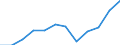 Statistische Information: Medianes Äquivalenzeinkommen / Altersklasse: Weniger als 65 Jahre / Geschlecht: Insgesamt / Arbeitsintensität: Mittlere Arbeitsintensität (0.45-0.55) / Armutsgefährdungsgrenze: Unter 60% / Haushaltszusammensetzung: Haushalt mit abhängigen Kindern / Maßeinheit: Prozent / Geopolitische Meldeeinheit: Kroatien