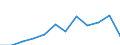 Statistische Information: Medianes Äquivalenzeinkommen / Altersklasse: Weniger als 65 Jahre / Geschlecht: Insgesamt / Arbeitsintensität: Mittlere Arbeitsintensität (0.45-0.55) / Armutsgefährdungsgrenze: Unter 60% / Haushaltszusammensetzung: Haushalt mit abhängigen Kindern / Maßeinheit: Prozent / Geopolitische Meldeeinheit: Italien