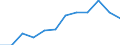 Statistische Information: Medianes Äquivalenzeinkommen / Altersklasse: Weniger als 65 Jahre / Geschlecht: Insgesamt / Arbeitsintensität: Mittlere Arbeitsintensität (0.45-0.55) / Armutsgefährdungsgrenze: Unter 60% / Haushaltszusammensetzung: Haushalt mit abhängigen Kindern / Maßeinheit: Prozent / Geopolitische Meldeeinheit: Zypern
