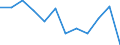 Statistische Information: Medianes Äquivalenzeinkommen / Altersklasse: Weniger als 65 Jahre / Geschlecht: Insgesamt / Arbeitsintensität: Mittlere Arbeitsintensität (0.45-0.55) / Armutsgefährdungsgrenze: Unter 60% / Haushaltszusammensetzung: Haushalt mit abhängigen Kindern / Maßeinheit: Prozent / Geopolitische Meldeeinheit: Lettland