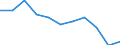 Statistische Information: Medianes Äquivalenzeinkommen / Maßeinheit: Prozent / Armutsgefährdungsgrenze: Unter 60% / Geschlecht: Insgesamt / Altersklasse: 18 Jahre und mehr / Erwerbsbevölkerung und Beschäftigungsstatus: Bevölkerung / Geopolitische Meldeeinheit: Europäische Union - 27 Länder (ab 2020)
