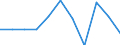 Statistische Information: Medianes Äquivalenzeinkommen / Maßeinheit: Prozent / Armutsgefährdungsgrenze: Unter 60% / Geschlecht: Insgesamt / Altersklasse: 18 Jahre und mehr / Erwerbsbevölkerung und Beschäftigungsstatus: Bevölkerung / Geopolitische Meldeeinheit: Tschechien