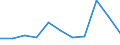 Statistische Information: Medianes Äquivalenzeinkommen / Maßeinheit: Prozent / Armutsgefährdungsgrenze: Unter 60% / Geschlecht: Insgesamt / Altersklasse: 18 Jahre und mehr / Erwerbsbevölkerung und Beschäftigungsstatus: Bevölkerung / Geopolitische Meldeeinheit: Estland