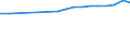Statistische Information: Medianes Äquivalenzeinkommen / Maßeinheit: Prozent / Armutsgefährdungsgrenze: Unter 60% / Geschlecht: Insgesamt / Altersklasse: 18 Jahre und mehr / Erwerbsbevölkerung und Beschäftigungsstatus: Bevölkerung / Geopolitische Meldeeinheit: Luxemburg