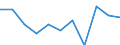 Statistische Information: Medianes Äquivalenzeinkommen / Maßeinheit: Prozent / Armutsgefährdungsgrenze: Unter 60% / Geschlecht: Insgesamt / Altersklasse: 18 Jahre und mehr / Erwerbsbevölkerung und Beschäftigungsstatus: Bevölkerung / Geopolitische Meldeeinheit: Finnland