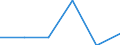 Statistische Information: Medianes Äquivalenzeinkommen / Maßeinheit: Prozent / Armutsgefährdungsgrenze: Unter 60% / Geschlecht: Insgesamt / Altersklasse: 18 Jahre und mehr / Erwerbsbevölkerung und Beschäftigungsstatus: Bevölkerung / Geopolitische Meldeeinheit: Island