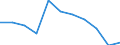 Statistische Information: Medianes Äquivalenzeinkommen / Maßeinheit: Prozent / Armutsgefährdungsgrenze: Unter 60% / Geschlecht: Insgesamt / Altersklasse: 18 Jahre und mehr / Erwerbsbevölkerung und Beschäftigungsstatus: Bevölkerung / Geopolitische Meldeeinheit: Norwegen