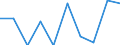 Statistische Information: Medianes Äquivalenzeinkommen / Maßeinheit: Prozent / Armutsgefährdungsgrenze: Unter 60% / Geschlecht: Insgesamt / Altersklasse: 18 Jahre und mehr / Erwerbsbevölkerung und Beschäftigungsstatus: Bevölkerung / Geopolitische Meldeeinheit: Schweiz