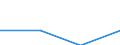 Statistische Information: Medianes Äquivalenzeinkommen / Maßeinheit: Prozent / Armutsgefährdungsgrenze: Unter 60% / Geschlecht: Insgesamt / Altersklasse: 18 Jahre und mehr / Erwerbsbevölkerung und Beschäftigungsstatus: Bevölkerung / Geopolitische Meldeeinheit: United Kingdom