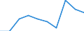 Statistische Information: Medianes Äquivalenzeinkommen / Maßeinheit: Prozent / Armutsgefährdungsgrenze: Unter 60% / Geschlecht: Insgesamt / Altersklasse: 18 Jahre und mehr / Erwerbsbevölkerung und Beschäftigungsstatus: Bevölkerung / Geopolitische Meldeeinheit: Nordmazedonien