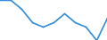 Statistische Information: Medianes Äquivalenzeinkommen / Maßeinheit: Prozent / Armutsgefährdungsgrenze: Unter 60% / Geschlecht: Insgesamt / Altersklasse: 18 Jahre und mehr / Erwerbsbevölkerung und Beschäftigungsstatus: Erwerbstätige / Geopolitische Meldeeinheit: Tschechien