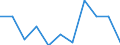 Statistische Information: Medianes Äquivalenzeinkommen / Maßeinheit: Prozent / Armutsgefährdungsgrenze: Unter 60% / Geschlecht: Insgesamt / Altersklasse: 18 Jahre und mehr / Erwerbsbevölkerung und Beschäftigungsstatus: Erwerbstätige / Geopolitische Meldeeinheit: Lettland