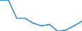 Statistische Information: Medianes Äquivalenzeinkommen / Maßeinheit: Prozent / Armutsgefährdungsgrenze: Unter 60% / Geschlecht: Insgesamt / Altersklasse: 18 Jahre und mehr / Erwerbsbevölkerung und Beschäftigungsstatus: Erwerbstätige / Geopolitische Meldeeinheit: Litauen
