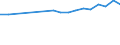 Statistische Information: Medianes Äquivalenzeinkommen / Maßeinheit: Prozent / Armutsgefährdungsgrenze: Unter 60% / Geschlecht: Insgesamt / Altersklasse: 18 Jahre und mehr / Erwerbsbevölkerung und Beschäftigungsstatus: Erwerbstätige / Geopolitische Meldeeinheit: Luxemburg
