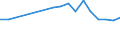 Statistische Information: Medianes Äquivalenzeinkommen / Maßeinheit: Prozent / Armutsgefährdungsgrenze: Unter 60% / Geschlecht: Insgesamt / Altersklasse: 18 Jahre und mehr / Erwerbsbevölkerung und Beschäftigungsstatus: Erwerbstätige / Geopolitische Meldeeinheit: Ungarn