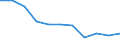 Statistische Information: Medianes Äquivalenzeinkommen / Maßeinheit: Prozent / Armutsgefährdungsgrenze: Unter 60% / Geschlecht: Insgesamt / Altersklasse: 18 Jahre und mehr / Erwerbsbevölkerung und Beschäftigungsstatus: Erwerbstätige / Geopolitische Meldeeinheit: Polen
