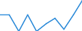 Statistische Information: Medianes Äquivalenzeinkommen / Maßeinheit: Prozent / Armutsgefährdungsgrenze: Unter 60% / Geschlecht: Insgesamt / Altersklasse: 18 Jahre und mehr / Erwerbsbevölkerung und Beschäftigungsstatus: Erwerbstätige / Geopolitische Meldeeinheit: Schweiz