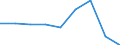 Statistische Information: Medianes Äquivalenzeinkommen / Maßeinheit: Prozent / Armutsgefährdungsgrenze: Unter 60% / Geschlecht: Insgesamt / Altersklasse: 18 Jahre und mehr / Erwerbsbevölkerung und Beschäftigungsstatus: Erwerbstätige / Geopolitische Meldeeinheit: Montenegro