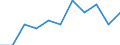 Statistische Information: Medianes Äquivalenzeinkommen / Maßeinheit: Prozent / Armutsgefährdungsgrenze: Unter 60% / Geschlecht: Insgesamt / Altersklasse: 18 Jahre und mehr / Erwerbsbevölkerung und Beschäftigungsstatus: Nicht erwerbstätige Personen / Geopolitische Meldeeinheit: Europäische Union - 27 Länder (ab 2020)
