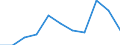 Statistische Information: Medianes Äquivalenzeinkommen / Maßeinheit: Prozent / Armutsgefährdungsgrenze: Unter 60% / Geschlecht: Insgesamt / Altersklasse: 18 Jahre und mehr / Erwerbsbevölkerung und Beschäftigungsstatus: Nicht erwerbstätige Personen / Geopolitische Meldeeinheit: Estland