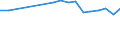 Statistische Information: Medianes Äquivalenzeinkommen / Maßeinheit: Prozent / Armutsgefährdungsgrenze: Unter 60% / Geschlecht: Insgesamt / Altersklasse: 18 Jahre und mehr / Erwerbsbevölkerung und Beschäftigungsstatus: Nicht erwerbstätige Personen / Geopolitische Meldeeinheit: Irland